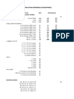 Construction Materials Price List