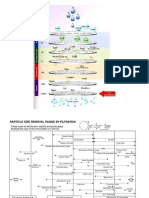 PBI (Reverse Osmosis)