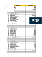 SAP PT Recommendations Template