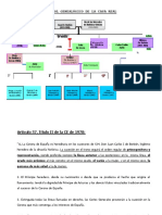 EsquemaResumenConstitucionEspanola 6 1