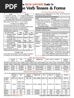 80 20 Japanese - Verb Tenses Cheat Sheet - Romaji