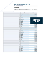 1.2.2.IPC - Total Nacional - IQY