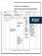 Cartas Descriptiva de Curso 2019 - PA