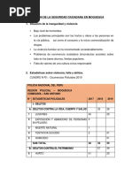 Situación de La Seguridad Ciudadana en Moquegua