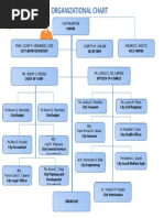 Caloocan Organizational Chart