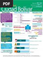 Solano - INFOGRAFIA CIUDAD BOLÍVAR