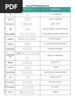 The JLPT N4 Grammar List