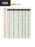 Motor Full Load Amps Calculator