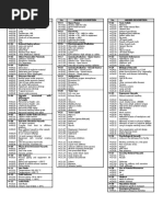 HAZID Guideword Checklist