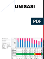 Power Point Imunisasi Dasar Fix