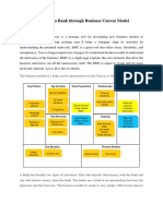 Business Model of A Bank Through Business Canvas Model