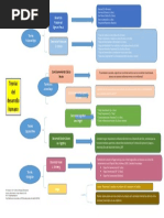 Cuadro Sinóptico Principales Teorias Del Desarrollo