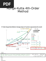 Runge-Kutta 4th-Order Method and Hints