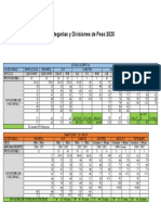 Divisiones de Peso y Categorías 2020