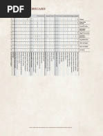 The Rise of Tiamat - Council Scorecard PDF