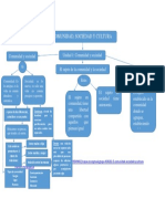 Unidad 1 Mapa Conceptual