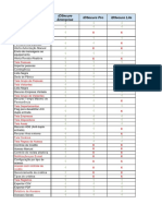 Tabela de Comparativos Id Secure