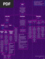 Mapa Conceptual de Bioetica PDF