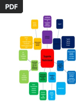 Mapa Mental - Suporte Nutricional Espero Que Tenha Acabado Senhor