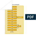 Elaboración de La Mantequilla