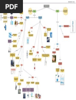 Mapa Mental Básico