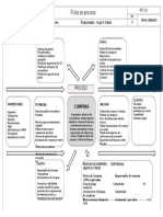 Ficha de Proceso Tortuga - Compras