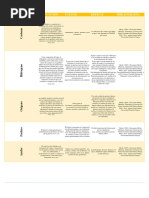 Biomoleculas PDF