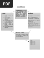 Mapa Conceptual SMED