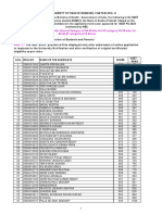 NEET PG Display List 2020 - 05 - 03 - 2020 PDF