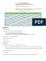 Tabla de Transporte TONAL