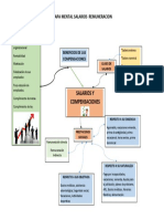 Mapa Mental Salarios Remuneracion