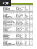 TOP Companies Data