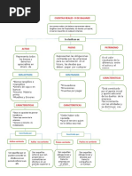 .Mapa Mental Cuentas Reales o de Balance Ximena