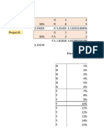 Irr, NPV, Pi