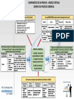 Ejemplo - Modelo Tortuga Proceso Comercial