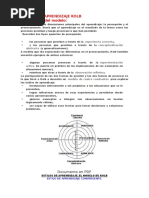 Interpretacion Estilos de Aprendizaje Kolb