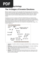 Trading Psychology, The 14 Stages of Investor Emotions