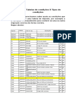 TAXBRA - Tabelas de Condições X Tipos de Condições