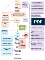 Mind Map Dokumentasi