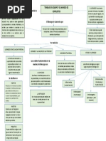 Mapa Conceptual Habilidades Gerenciales