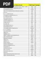 Muestra de Importadores de China y Brasil de Argentina