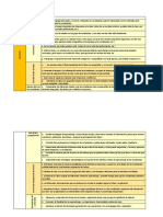 Tabla Observación Buenas Prácticas Docentes