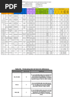 Matriz de Riesgos Lavaplus