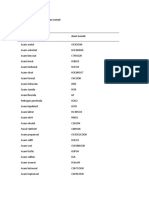 Daftar Asam Dan Basa Kuat Dan