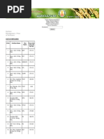 Nutrient Management - Price of Fertilizers