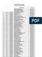 Top 500 Individual and Corp. Taxpayers 2009