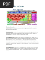 Partes Del Teclado