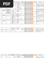 Laboratorio - Matriz de Aspectos e Imactos