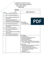 TANCET2020Eligibility PDF