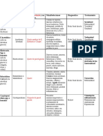 PARASItologia Cuadro 5